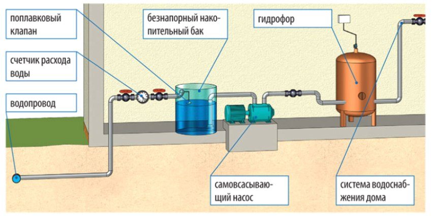 Схема водоснабжения в Шатуре с баком накопления